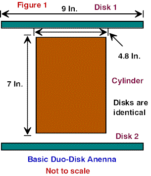 The Duo-Disk Antenna - Figure 1