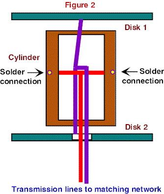 The Duo-Disk Antenna - Figure 2