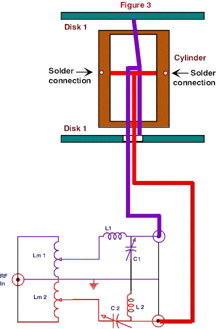 The Duo-Disk Antenna - Figure 3