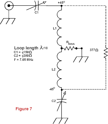 Dual Loop Antenna Designs - Figure 7