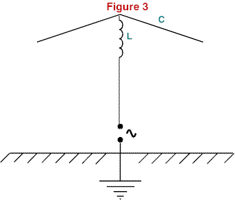 Short Vertical Antennas for Low Frequency HF Bands - Figure 3