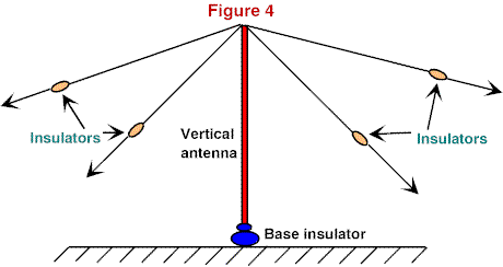 Short Vertical Antennas for Low Frequency HF Bands - Figure 4