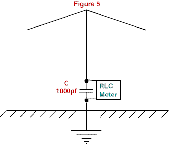 Short Vertical Antennas for Low Frequency HF Bands - Figure 5