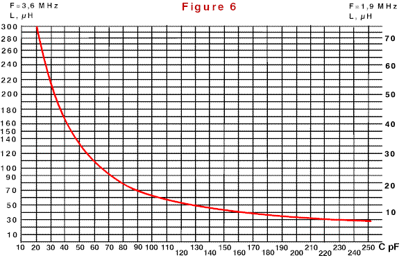 Short Vertical Antennas for Low Frequency HF Bands - Figure 6