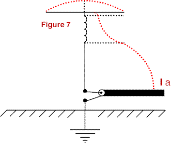 Short Vertical Antennas for Low Frequency HF Bands - Figure 7