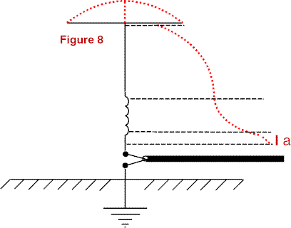 Short Vertical Antennas for Low Frequency HF Bands - Figure 8