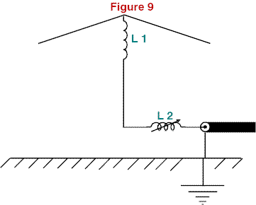 Short Vertical Antennas for Low Frequency HF Bands - Figure 9