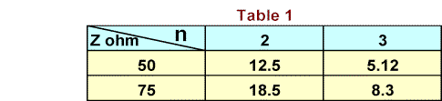 Short Vertical Antennas for Low Frequency HF Bands - Table 1