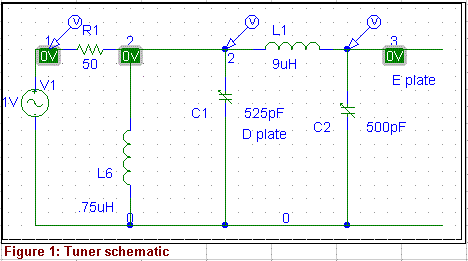 The CFA Radiation - Figure 1