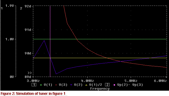 The CFA Radiation - Figure 2