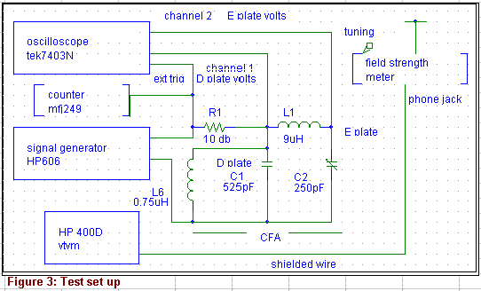 The CFA Radiation - Figure 3