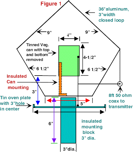 My Attic CFA! - Figure 1