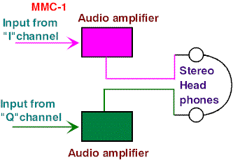 Novel Responses with LSB and USB Reception Modes - Figure 1
