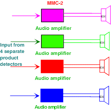 Novel Responses with LSB and USB Reception Modes - Figure 2