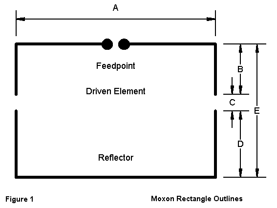 Designing Moxon Rectangles - Figure 1