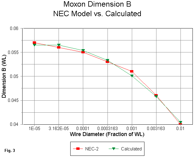 Designing Moxon Rectangles - Figure 3
