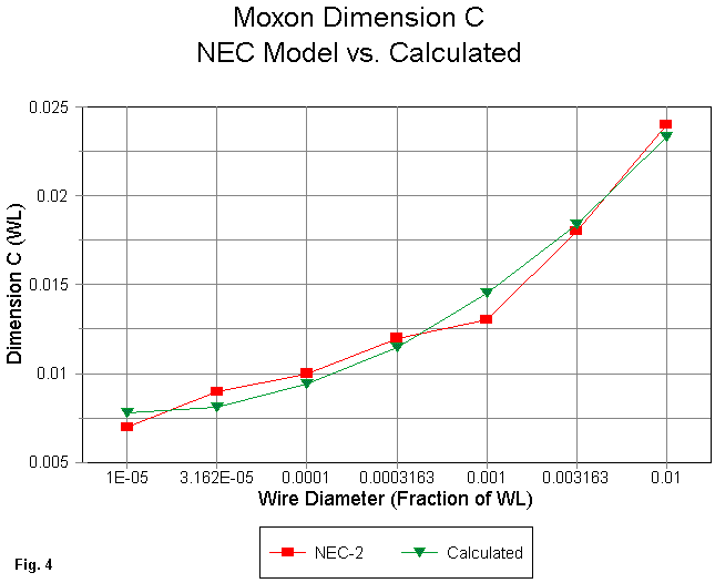 Designing Moxon Rectangles - Figure 4