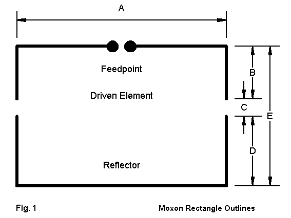 Moxon Rectangle for 2 Meters - Figure 1