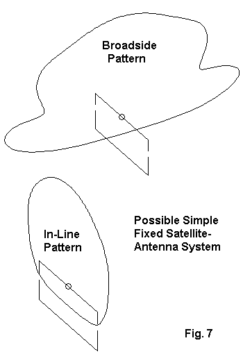 Moxon Rectangle for 2 Meters - Figure 7
