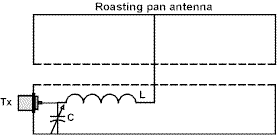 Small Capacitive Antennas - Roast Pan