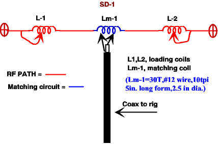 Shortened Dipoles for Limited Spaces - Figure 1