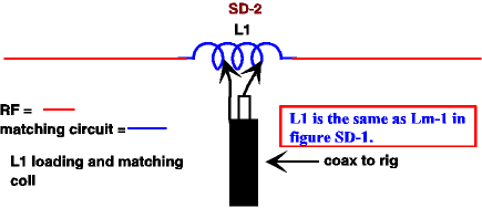 Shortened Dipoles for Limited Spaces - Figure 2