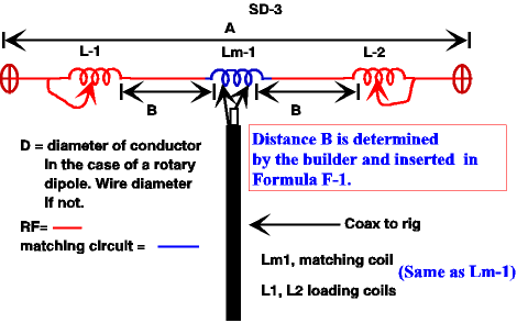 Shortened Dipoles for Limited Spaces - Figure 3