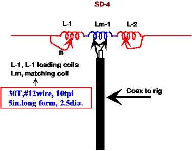 Shortened Dipoles for Limited Spaces - Figure 4