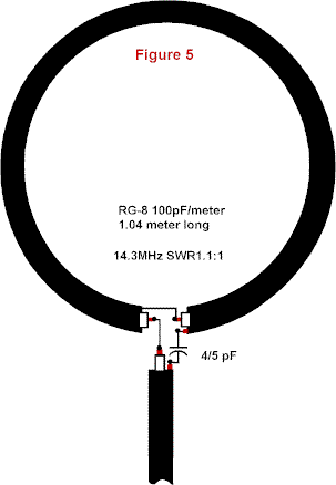 Small Magnetic Antennas - Figure 5