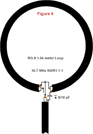 Small Magnetic Antennas - Figure 6