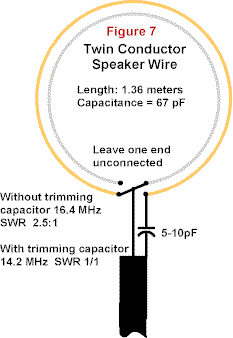 Small Magnetic Antennas - Figure 7