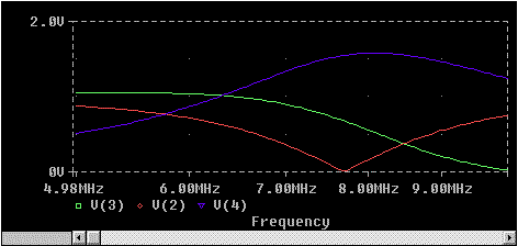 CFA and DLA Discoveries - Figure 5: Balun feed tuning curves vs. frequency modeled with Spice and parameters of table 3