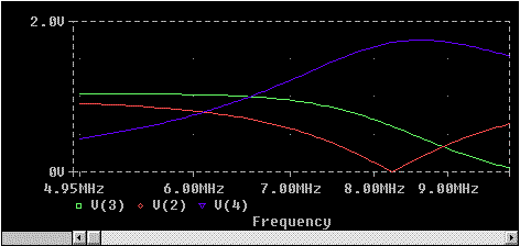 CFA and DLA Discoveries - Figure 6: Tuning capacitor C1 adjusted to 241pF