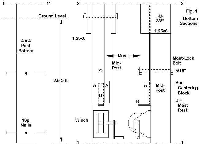 A Double-Knee Tilt-Over Mast - Figure 1