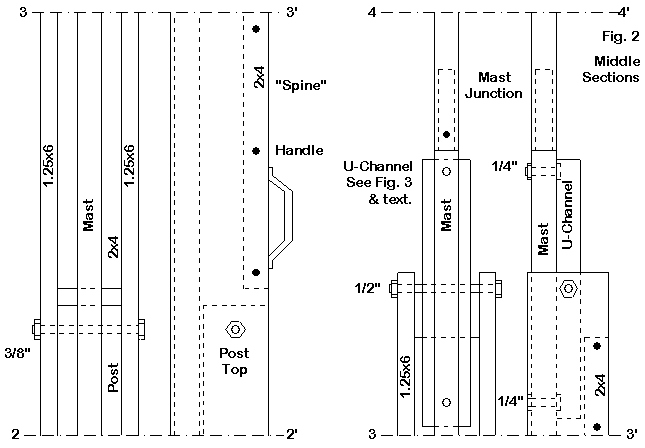 A Double-Knee Tilt-Over Mast - Figure 2