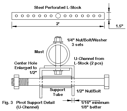 A Double-Knee Tilt-Over Mast - Figure 3