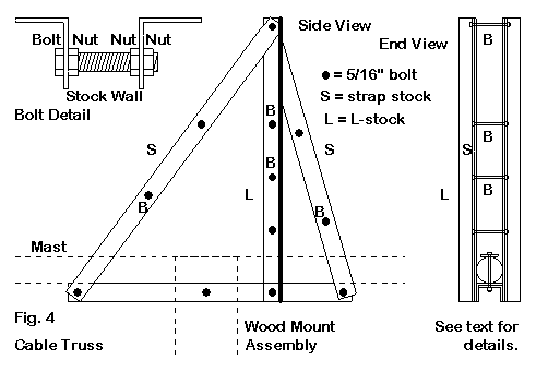 A Double-Knee Tilt-Over Mast - Figure 4