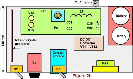 The Single band Transceiver with Low Voltage Power Supply - Figure 2b