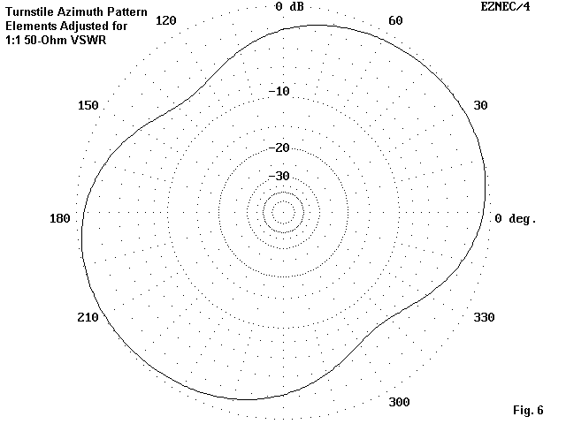 The Turnstile Antenna - Figure 6