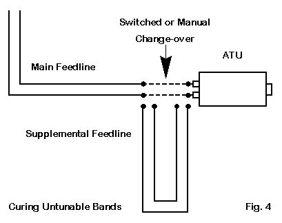 A Vertical Doublet for 30-10 Meters - Figure 4
