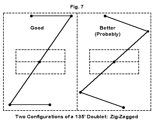 The Zig Zag Dipole Doublet - Figure 7