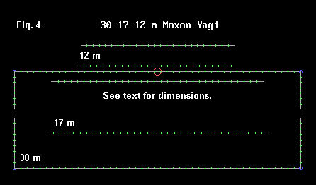 Using Moxon Rectangles for WARC Band Antennas - Figure 4