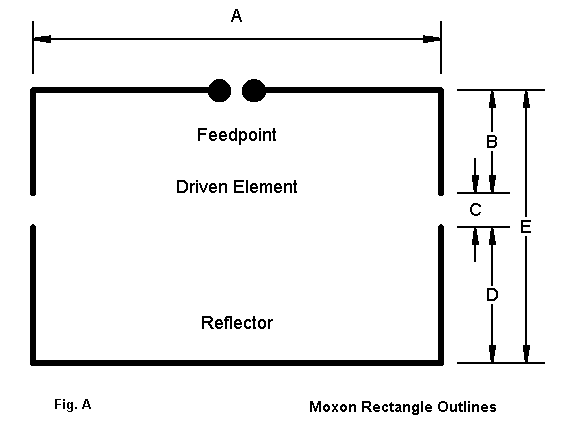 Using Moxon Rectangles for WARC Band Antennas - Figure A