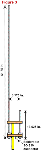 WA5SWD’S DIRECT FEED 50-Ohm 2 Meter J Pole - Figure 3