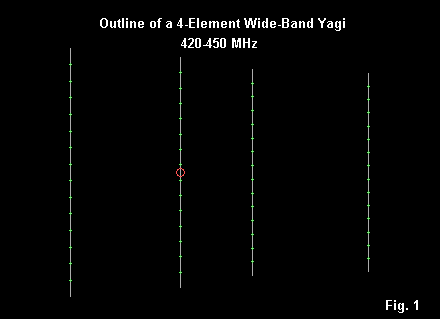 Wide Band Utility Yagis for 420-460 MHz - Figure 1