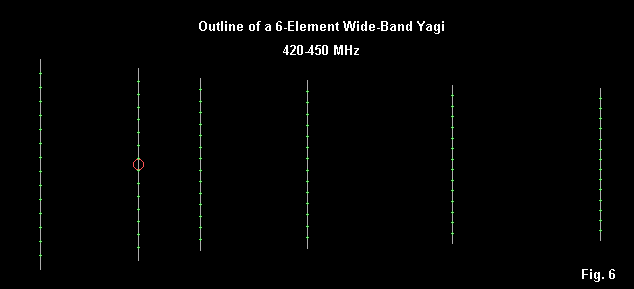 Wide Band Utility Yagis for 420-460 MHz - Figure 6