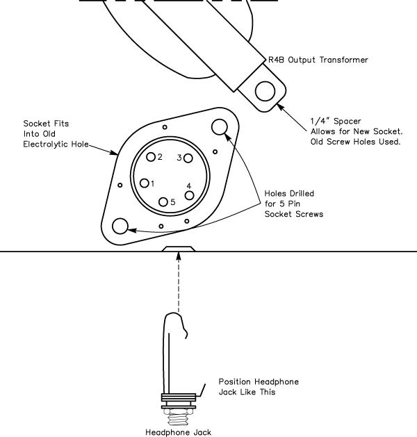 Installing the socket in the R-4B meant installing a spacer under one side of the audio output transformer to accommodate one side of the socket. Also, the headphone jack will have to be oriented as shown.