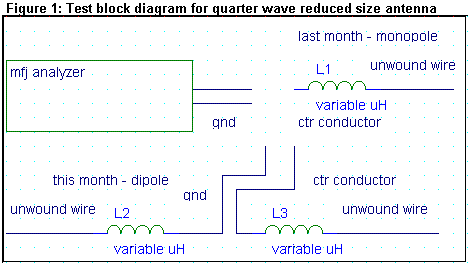 Un-winding the Coils - Figure 1