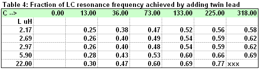 Updating the Gieskieng Transmission Line - II - Table 4