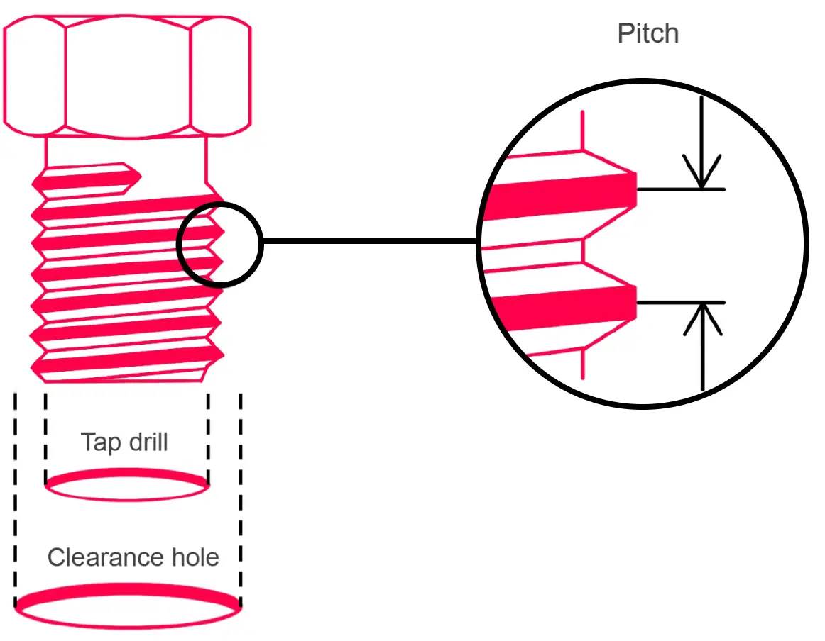 Metric Thread Information